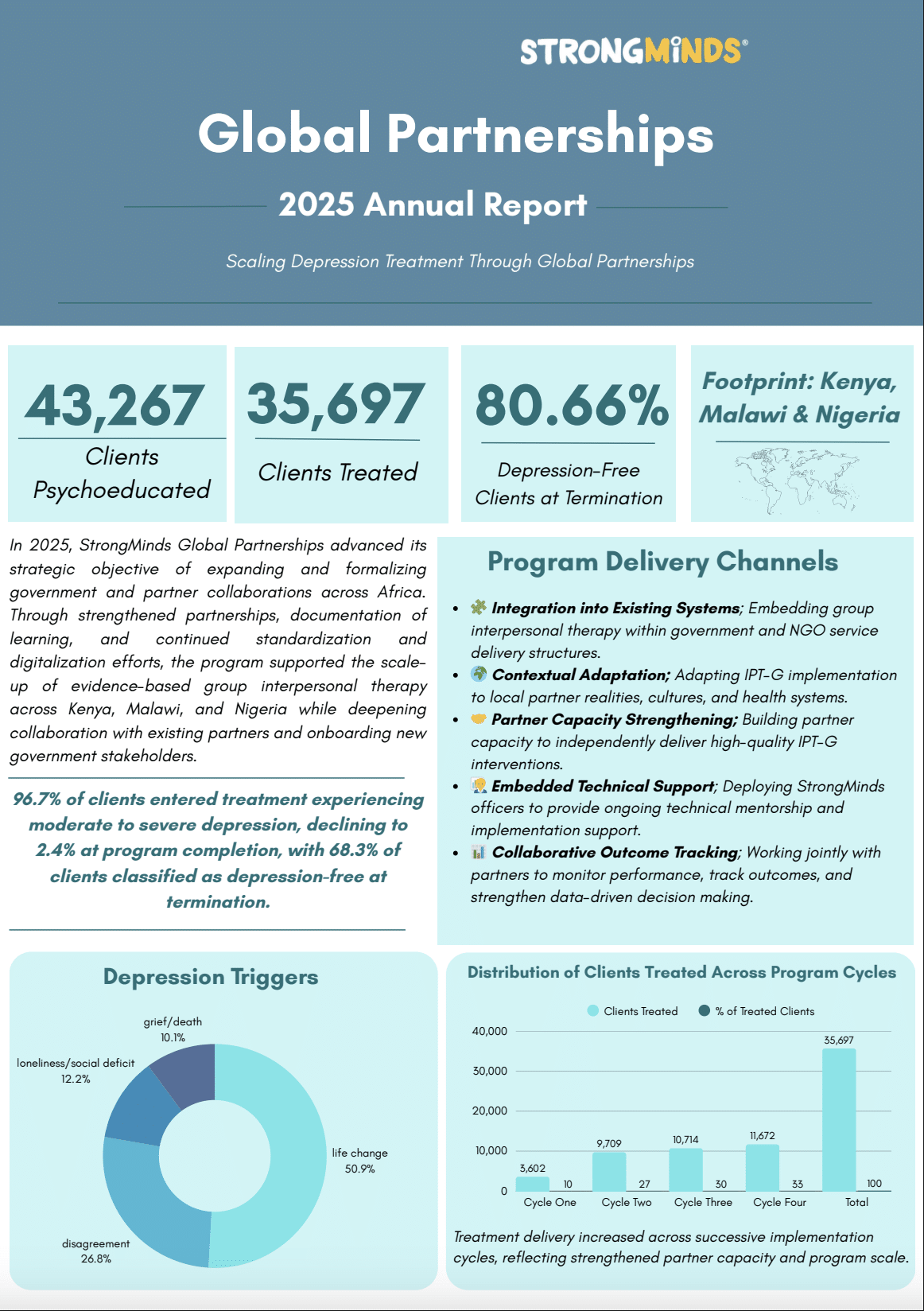 Global Partnership 2025 Annual Report
