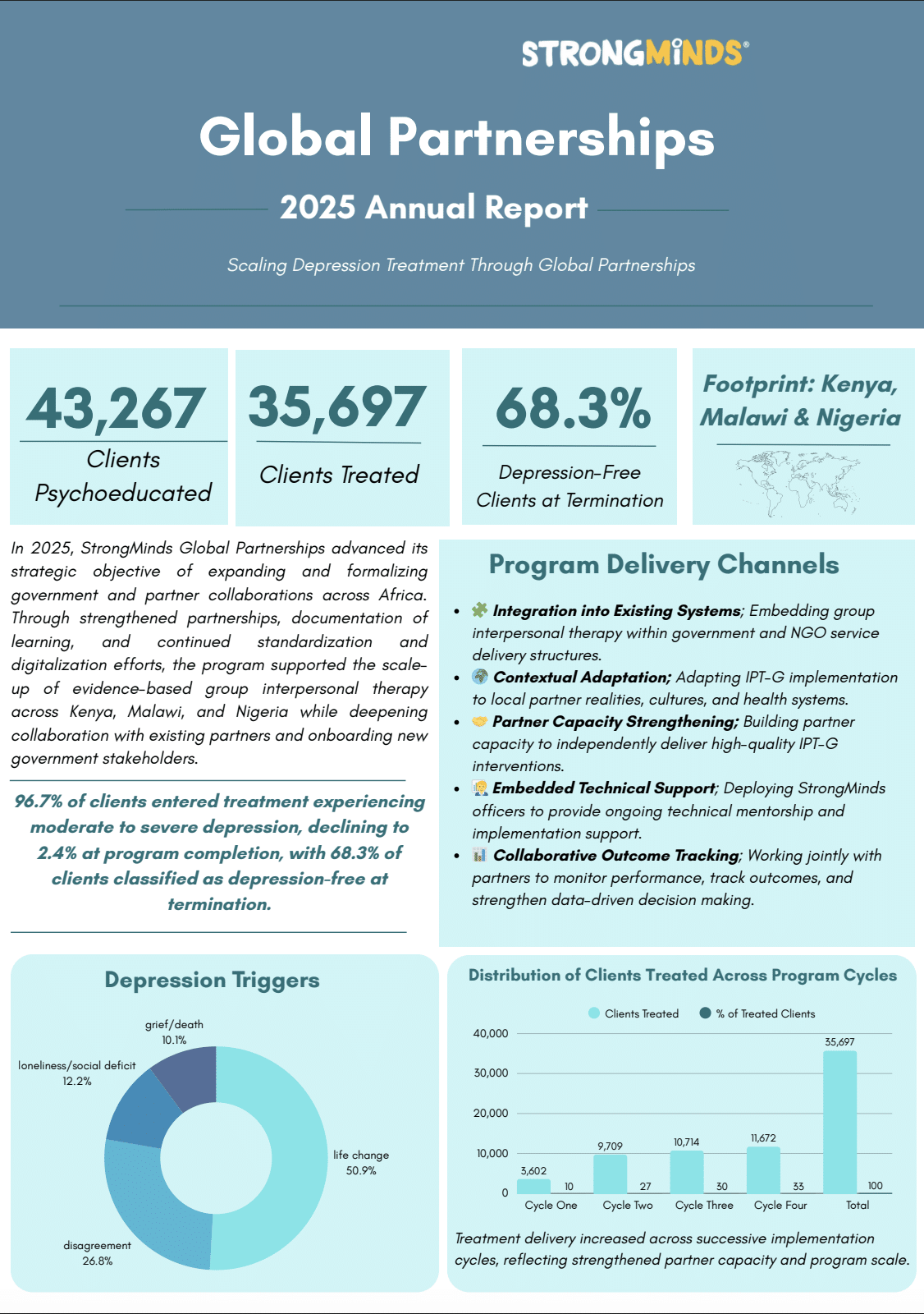 Global Partnership 2025 Annual Report